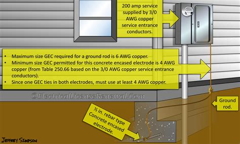 residential ground rod requirements